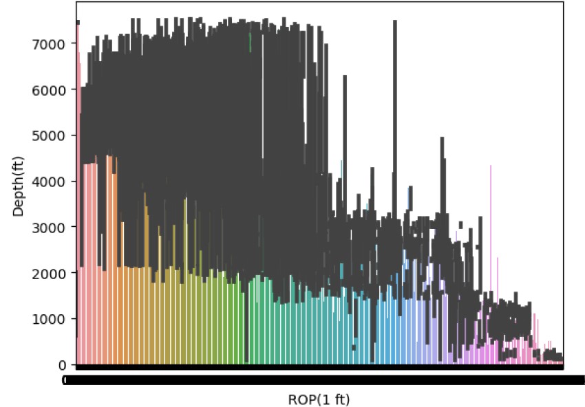 Drilling Crossplot Example Rop Data Analytics